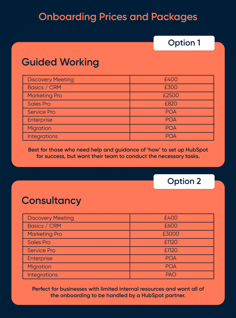 HubSpot Onboarding Catalyst Prices