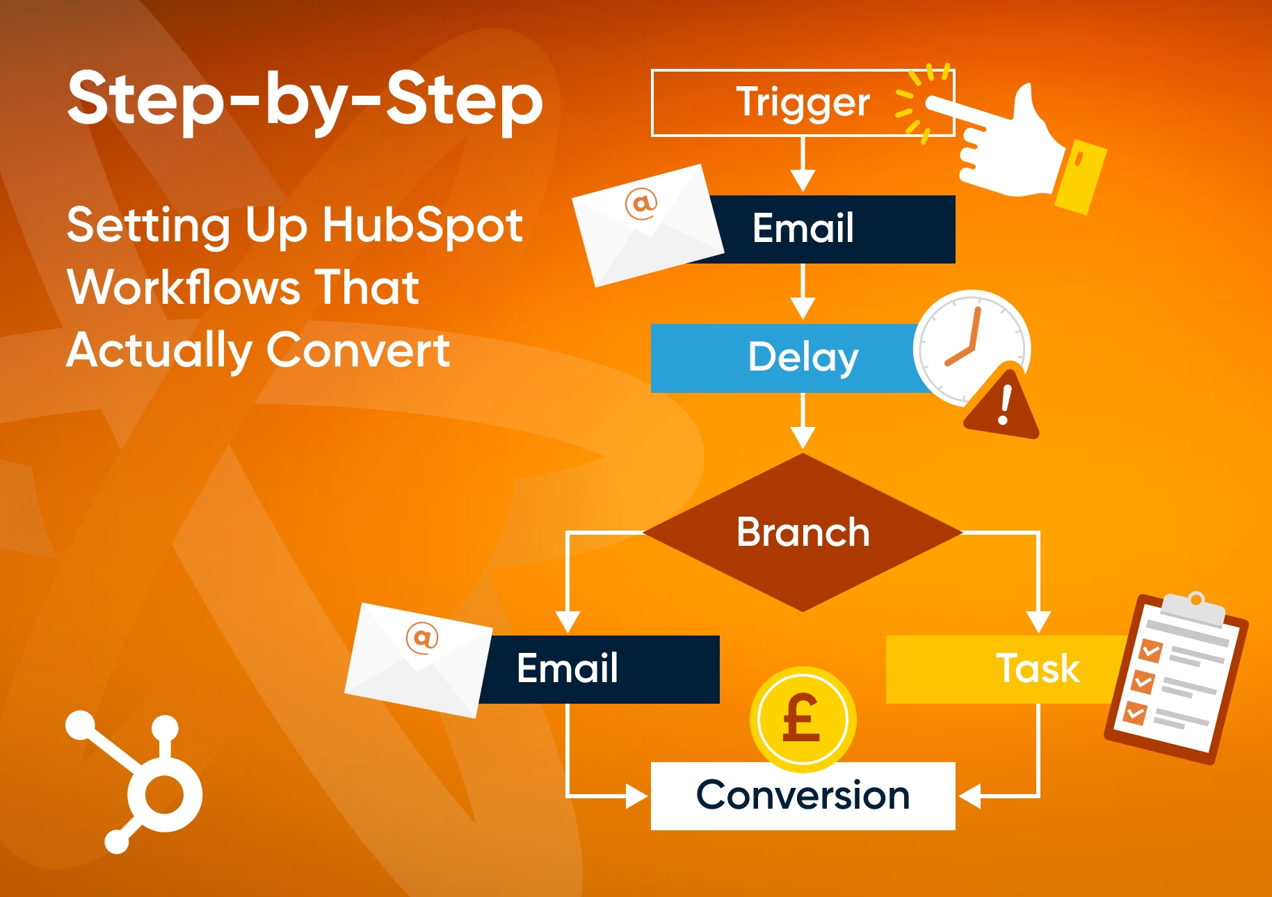 The Step-By-Step Guide to Setting Up HubSpot Workflows That Convert